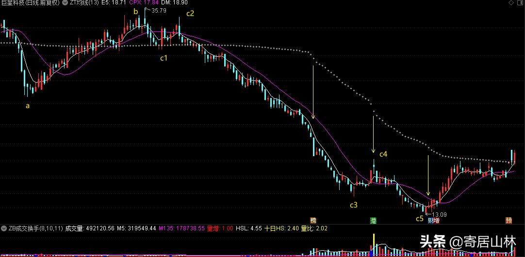 多空指标应用,多空资金线实用吗