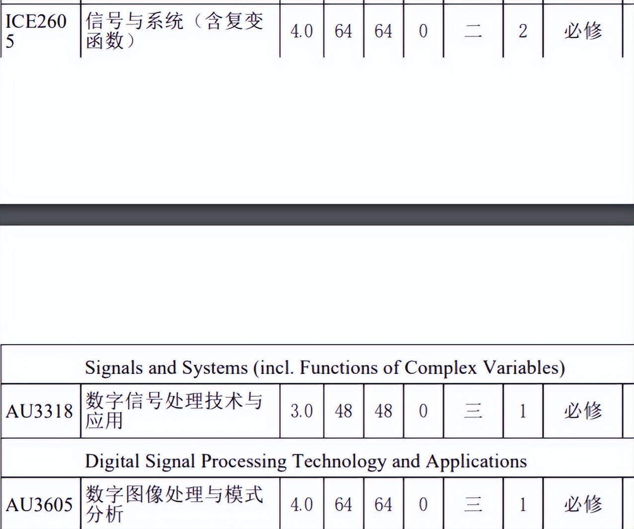 自动化专业什么课程比较好,自动化专业本科好就业吗