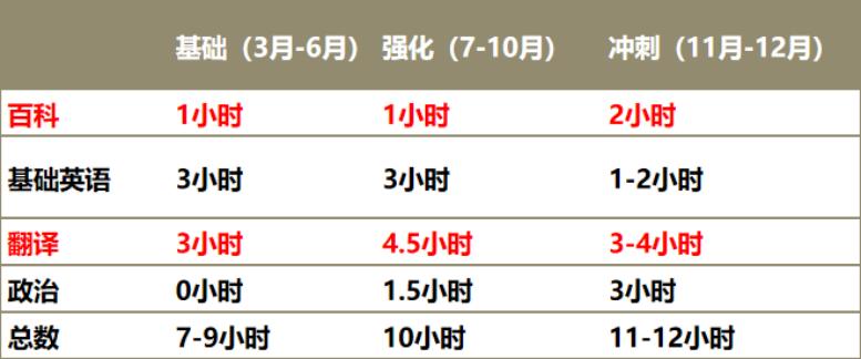 中国海洋大学翻译研究生难考吗,中国海洋大学的翻译硕士