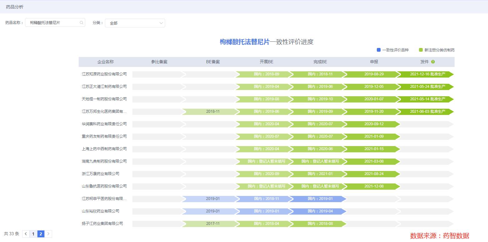 类风湿托法替布多久会出现耐药性,类风湿最新药托法替布价格