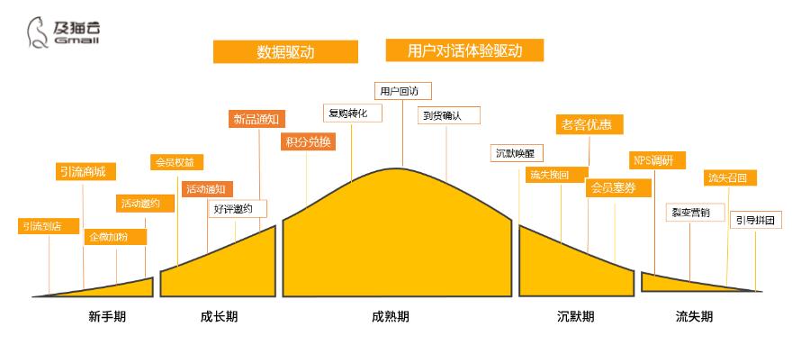 和ChatGPT同源技术的及猫云AI外呼，是如何打成功一通电话的？