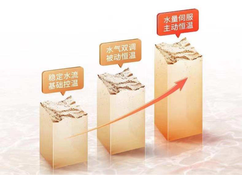 林内燃气热水器买哪款最实用,海尔燃气热水器哪款好最实用