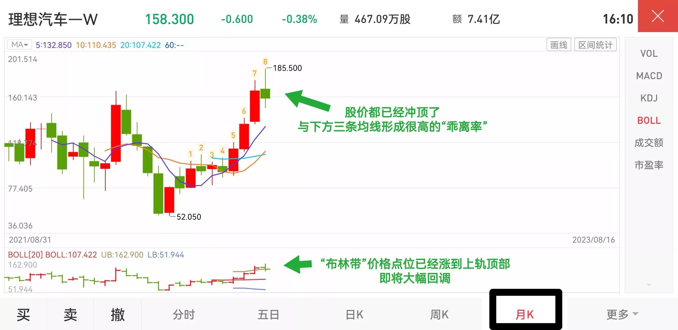 港股恒生科技指数行情,恒生科技指数持仓