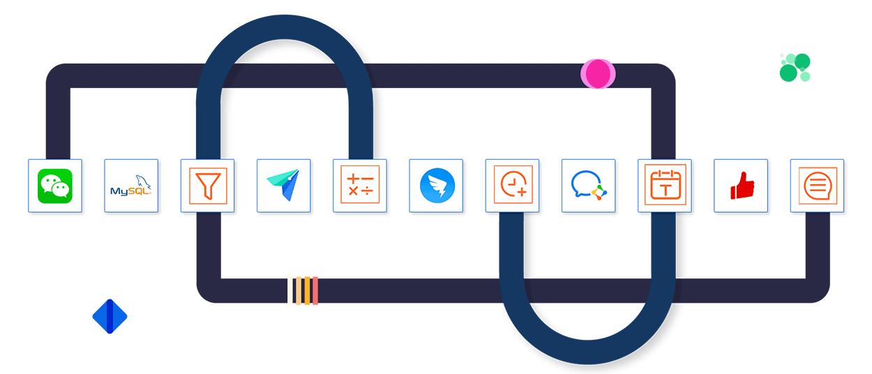 F6无需API连接飞书即时消息，新增工单明细自动发送OA消息提醒