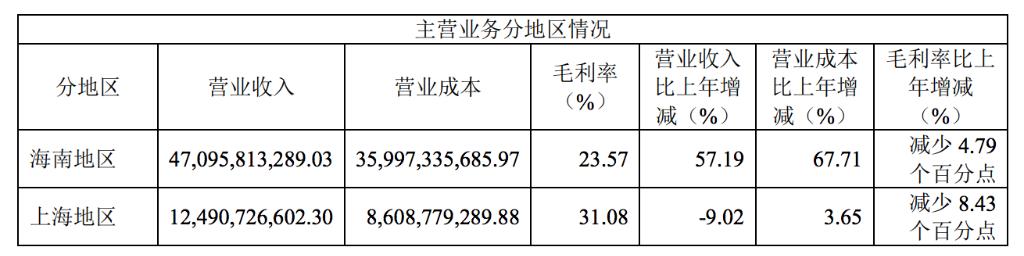 免税股最新利好,免税概念股持续遭热炒