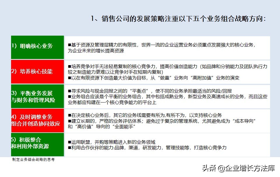 营销规划方案思路ppt,营销战略和营销计划ppt免费下载