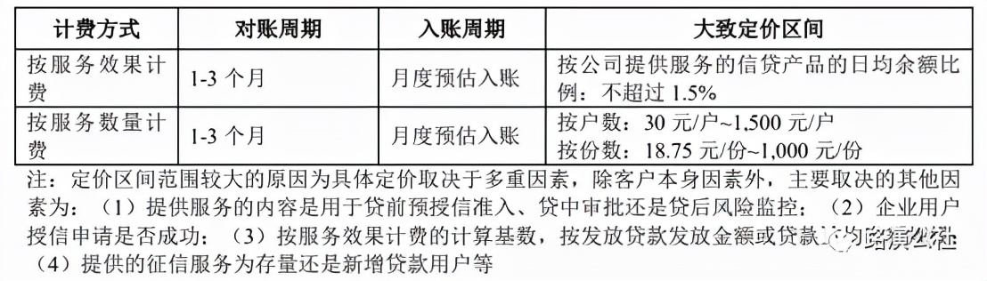 征信板块什么时候上市,征信行业资讯