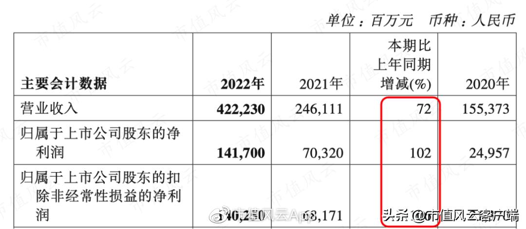 中国石油大涨受益股,海油业绩最新消息