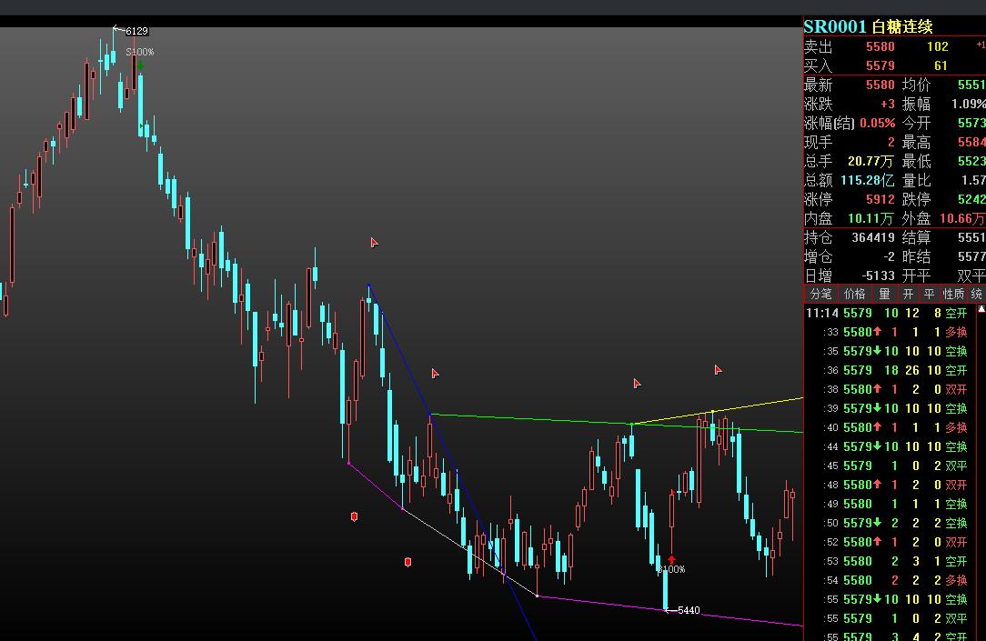 eia原油下跌,eia原油库存公布后原油价格上涨