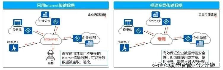 VPN攻略大全,身为弱电网工的你一定会用到