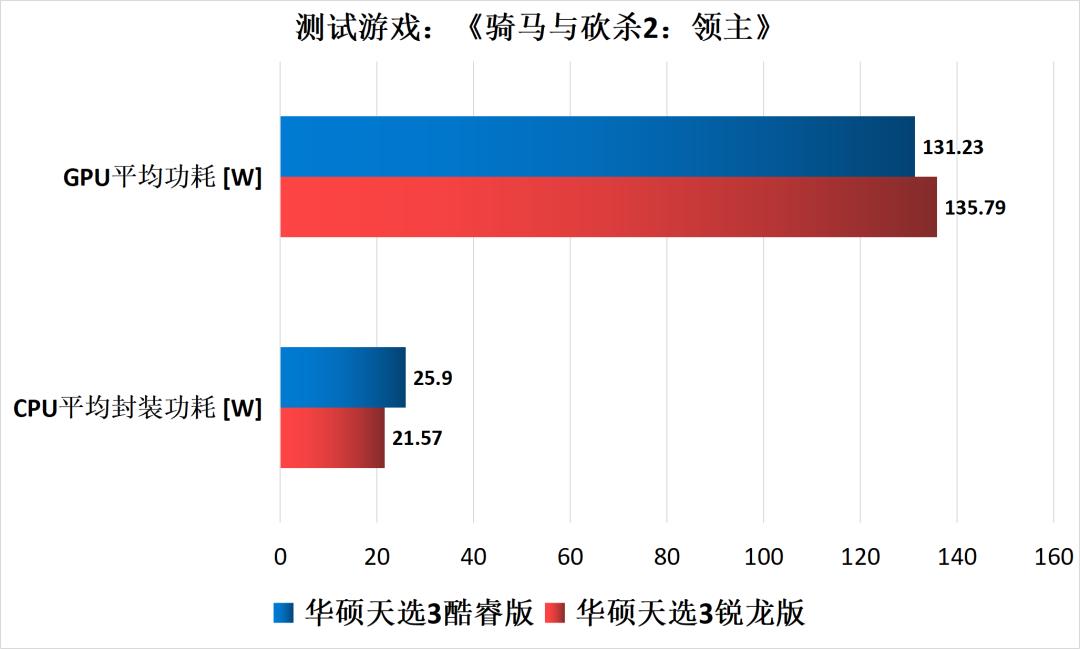 游戏本cpu核心多少够用,游戏本cpu功率大好还是低好