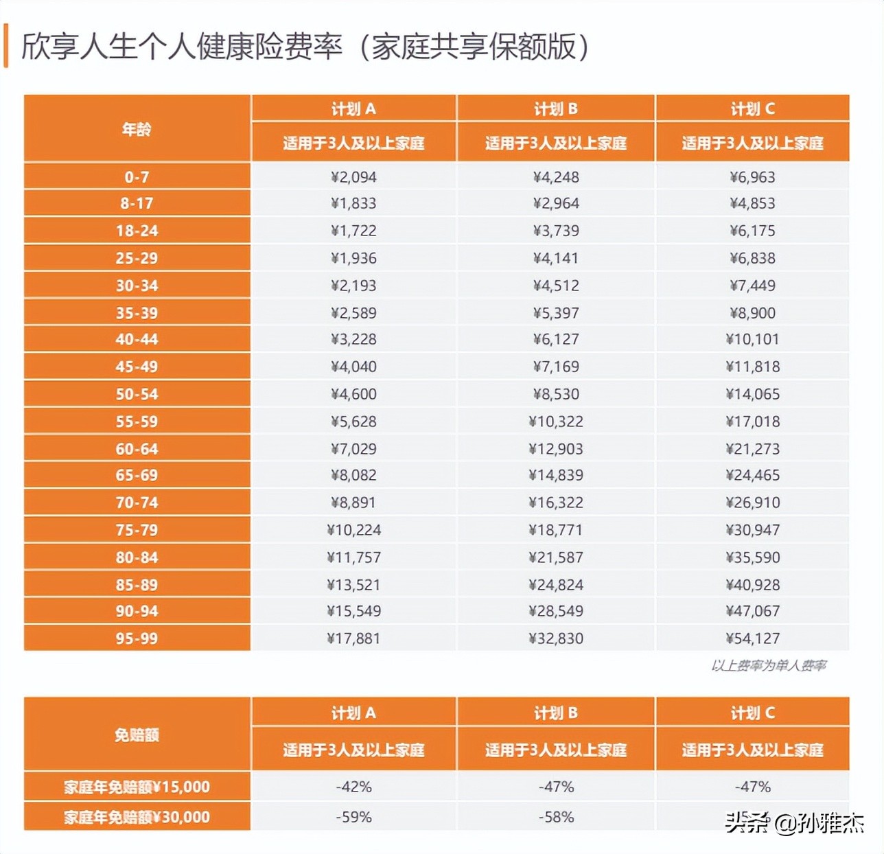 中端医疗险哪个最实用,中端医疗险哪款值得买