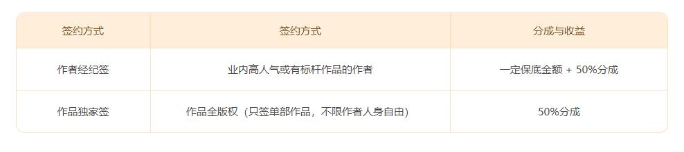 学生怎样作文投稿赚稿费,中学生写作文怎样赚稿费