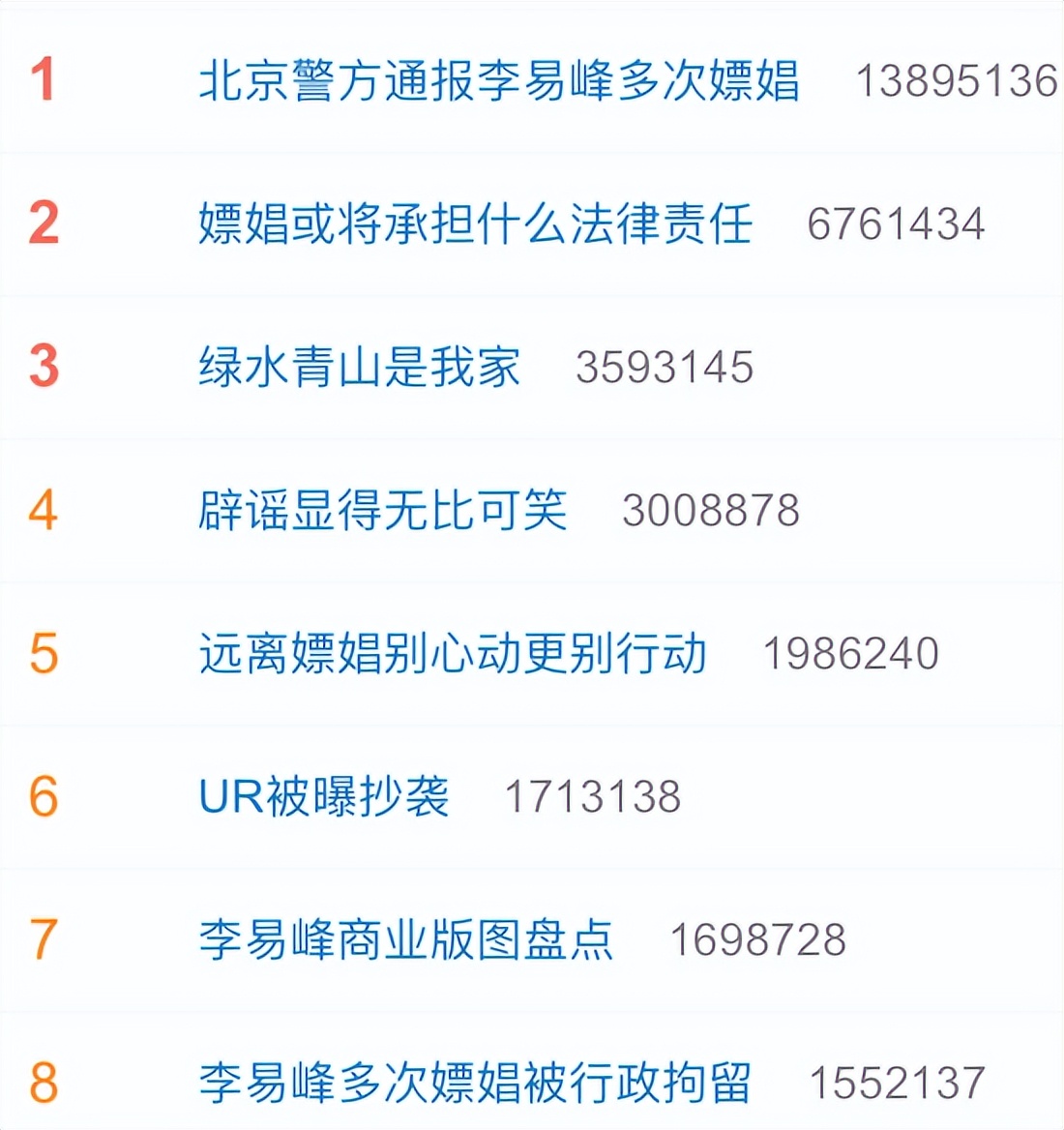 李易峰嫖娼被抓后，更多猛料也曝光了…
