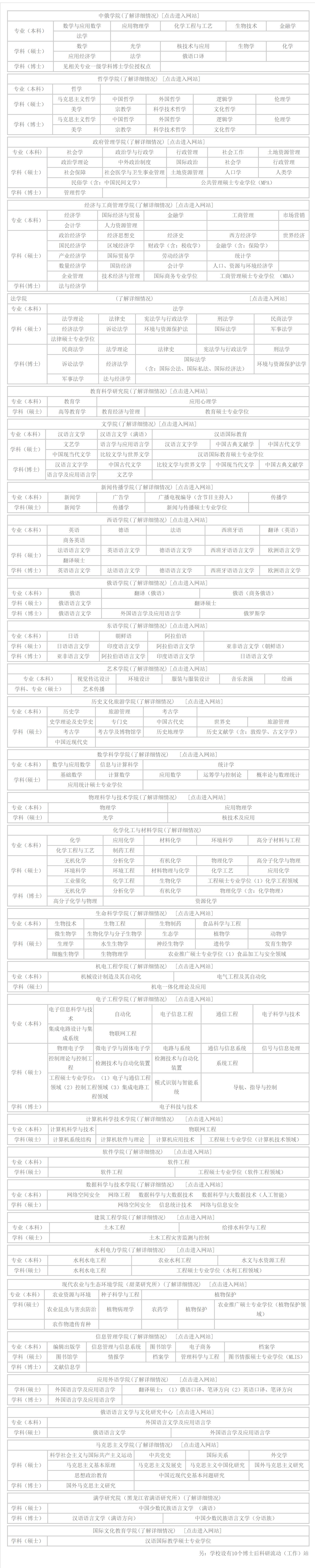 黑龙江大学是中国高水平大学吗,黑龙江三所综合性大学