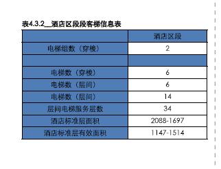 超高层核心筒设计思路,金茂大厦核心筒