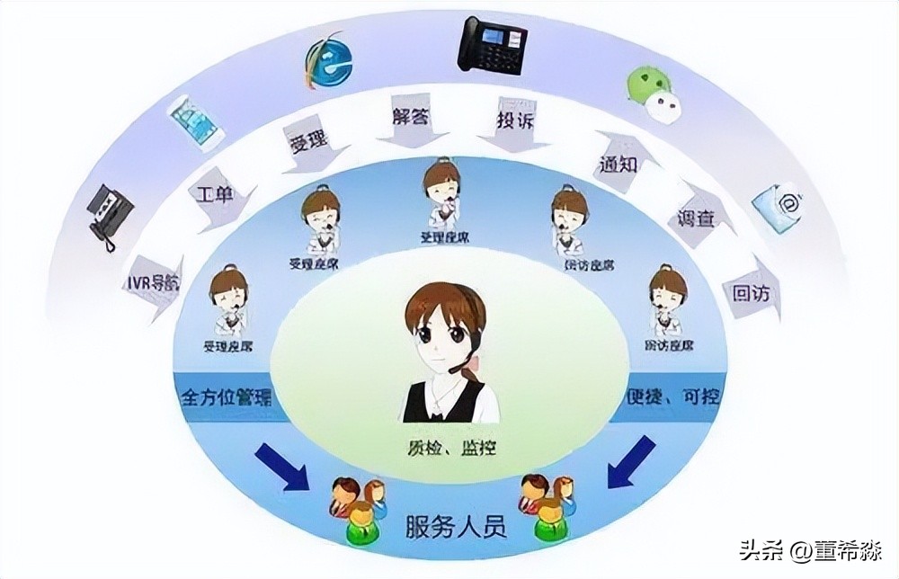 一天十几个贷款电话怎么办,一天接十几个贷款电话