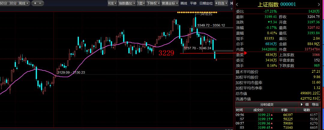 黄金坑一般持续时间,怎么判断黄金坑