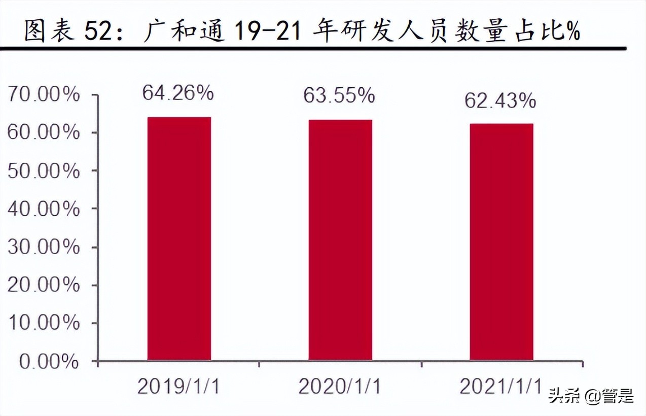 5g通信模组龙头企业,物联网龙头移远通信