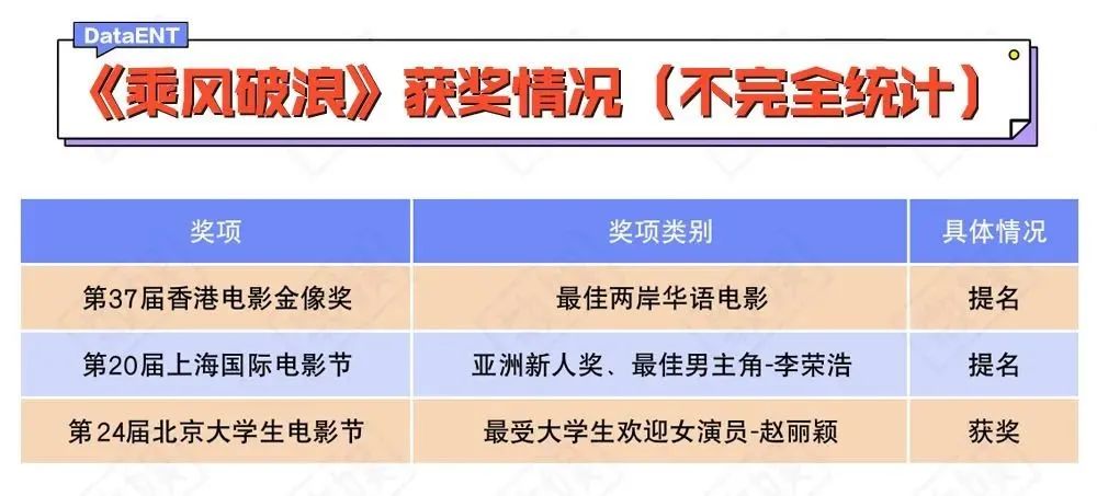 亭林镇的少年长大了，《四海》没人看了？