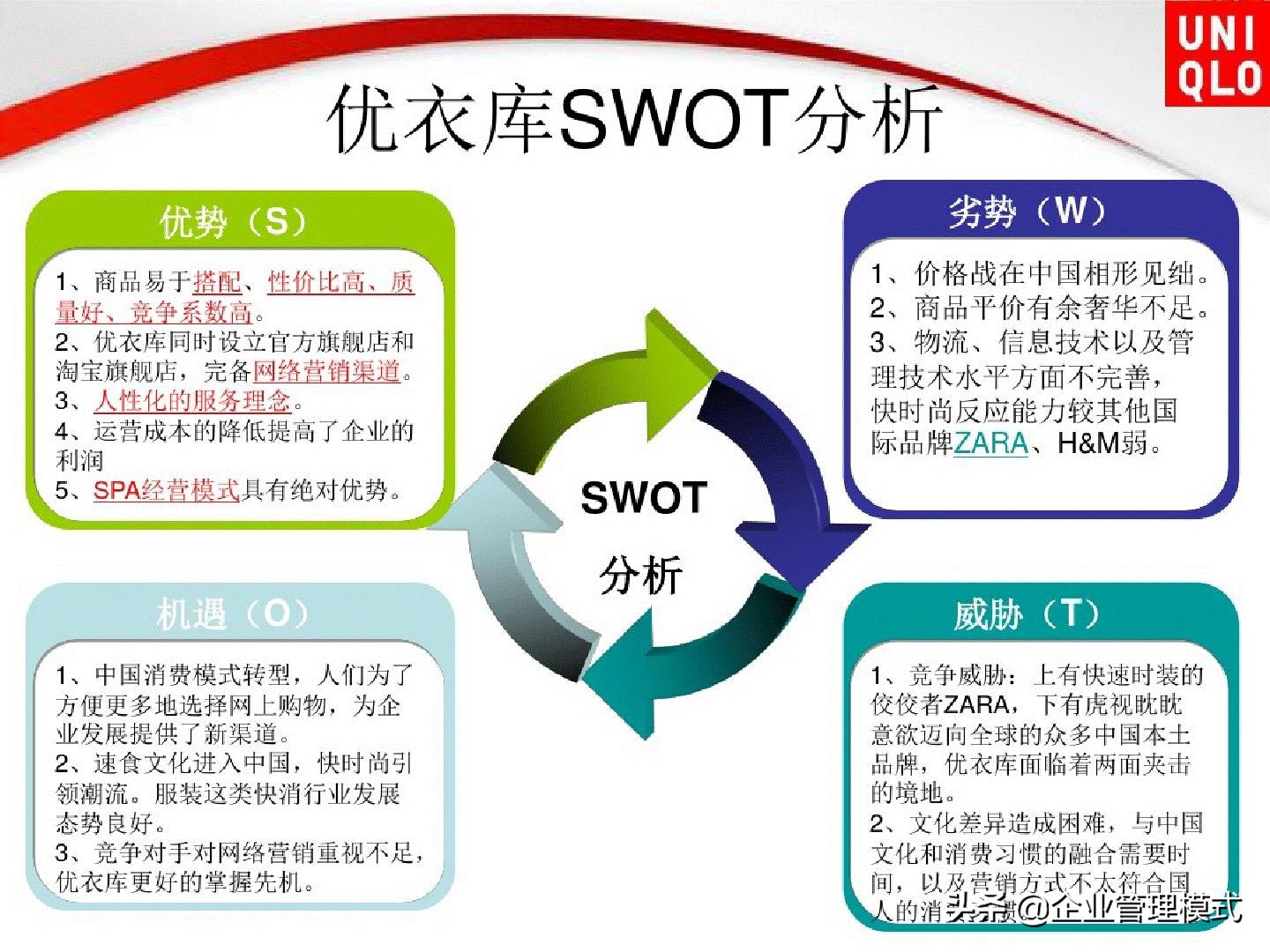 优衣库网络营销渠道策略,优衣库三年内数字营销案例