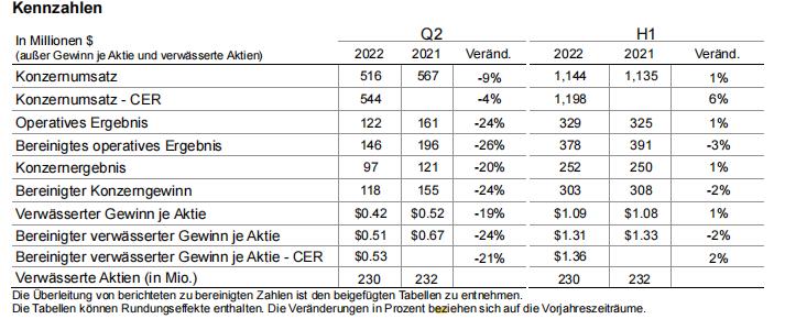 赛默飞耗材全年中国市场销售额,赛默飞液相色谱仪2019年销量