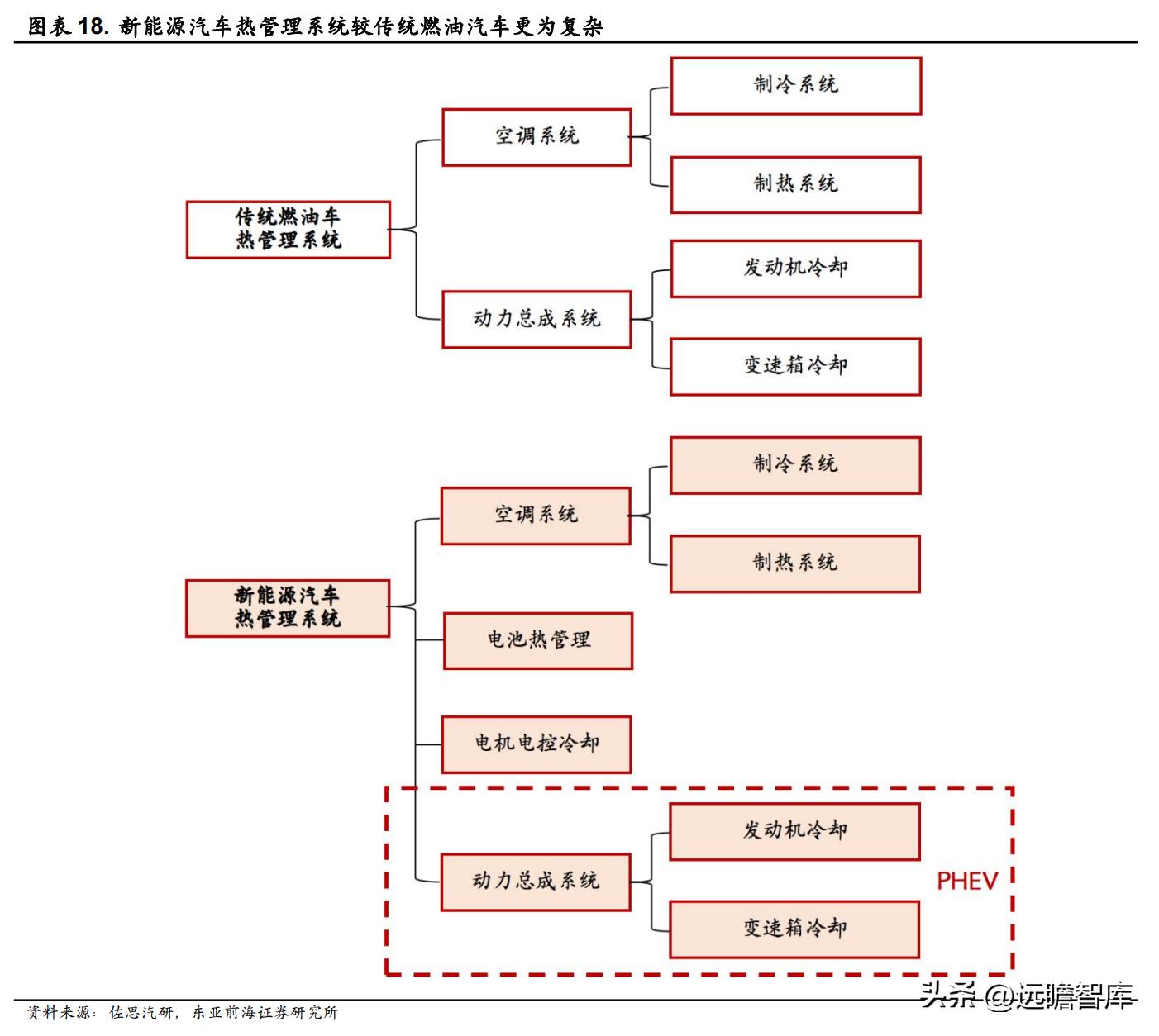 领军者，东方电热：光伏与PTC领域高速增长，预镀镍打开成长空间