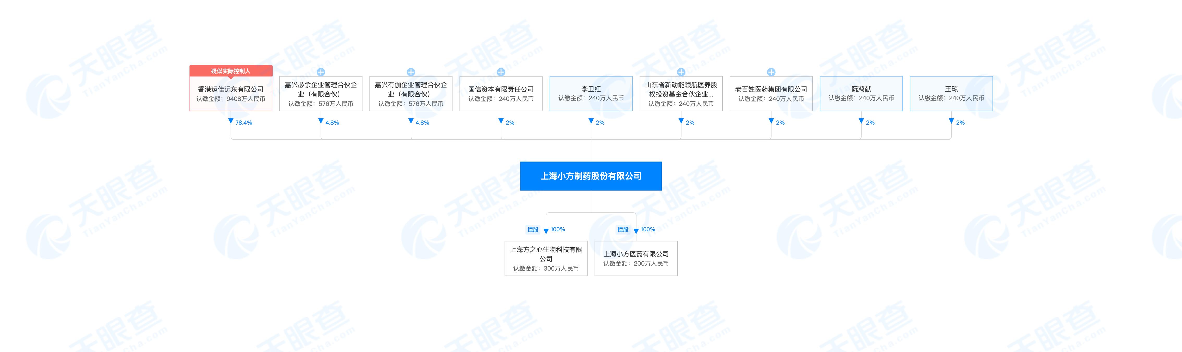 小方药业有没有上市,小方制药募资多少亿