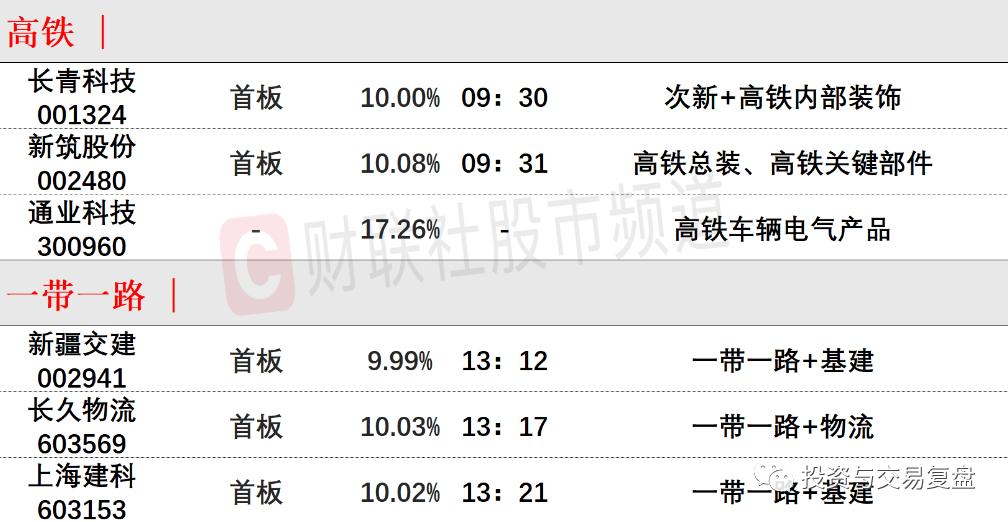 等待市场犯错,趋势是市场的共识