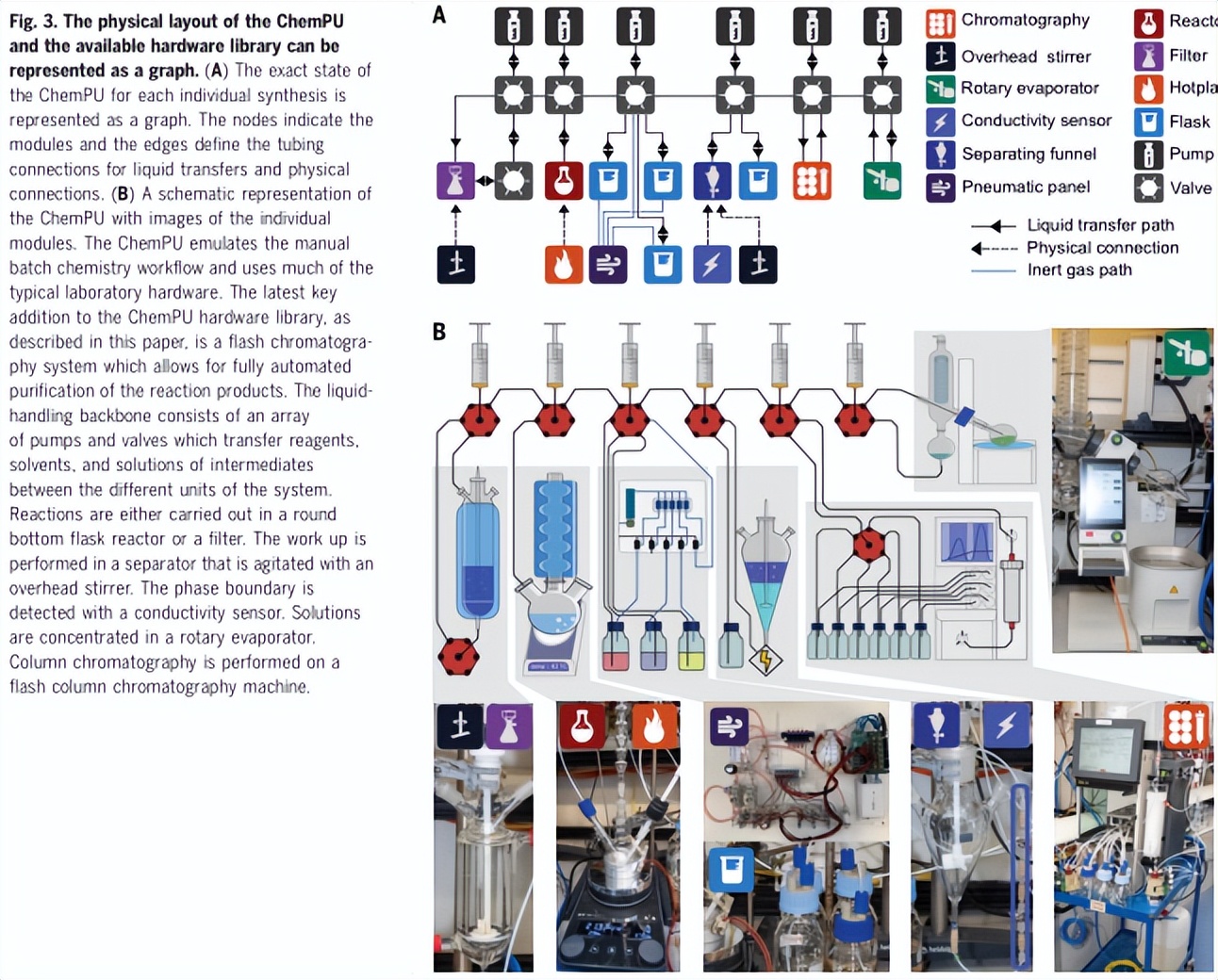 ChemPU中化学合成文献数据库的数字化与验证