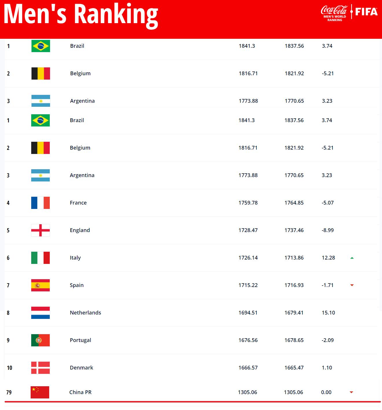 中国足球规划2050,2050中国足球能崛起吗