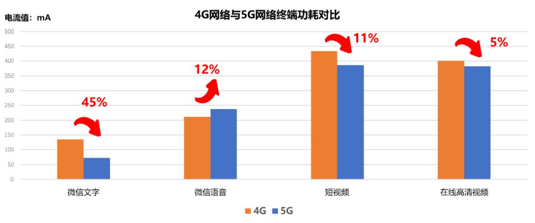 全面了解一下5g,何时才能真正用上5g