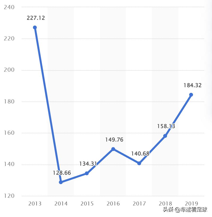 冰岛足球队回顾,冰岛足球历程