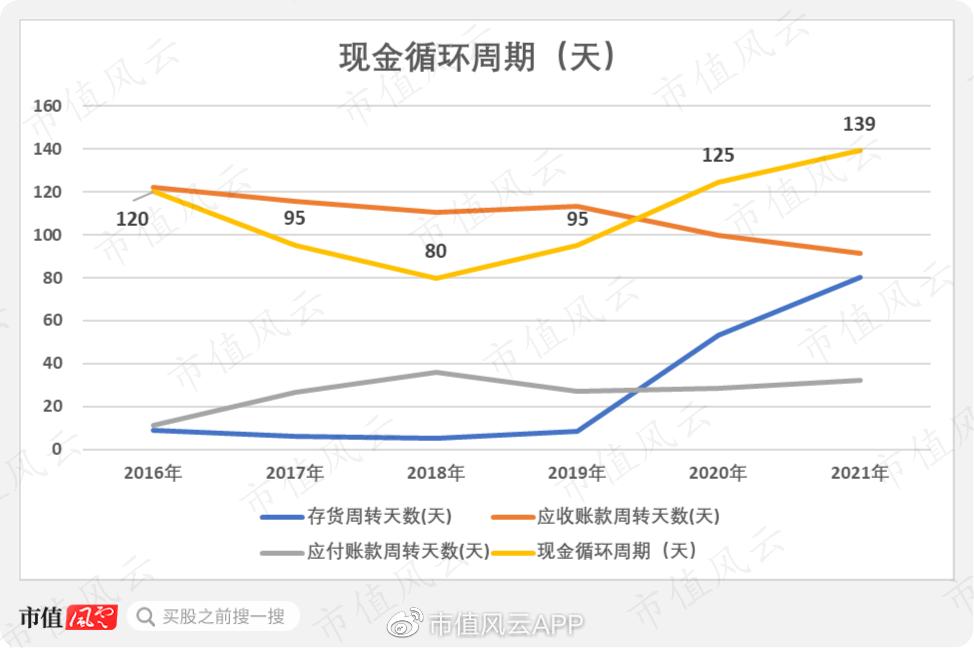 中科创达两天蒸发145亿！营收利润高增长，公司暴跌的逻辑在此