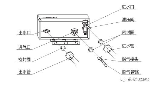 桑乐太阳能热水器安装,桑乐燃气热水器怎么打开