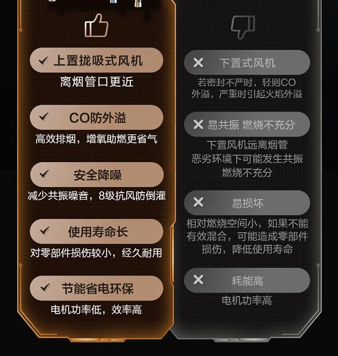 十大不建议入手的燃气热水器,十大不建议买的燃气热水器排行