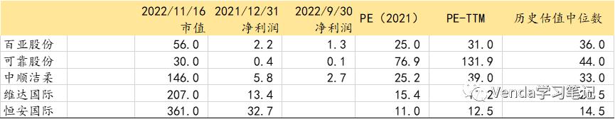 豪悦护理发行价多少,豪悦护理深度分析