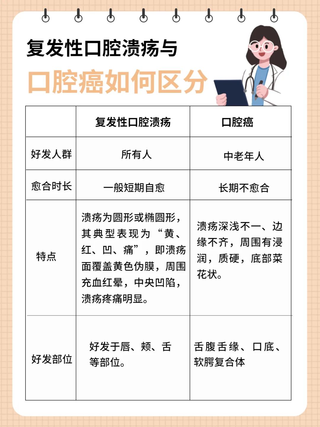 老是口腔溃疡上火中医治疗,老是上火口腔溃疡嗓子疼怎么降火
