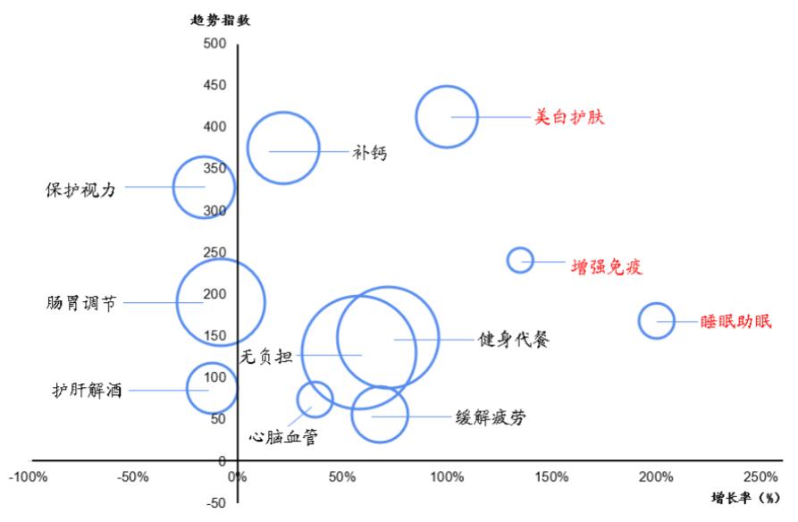 90后是如何实现朋克养生的,朋克养生利润