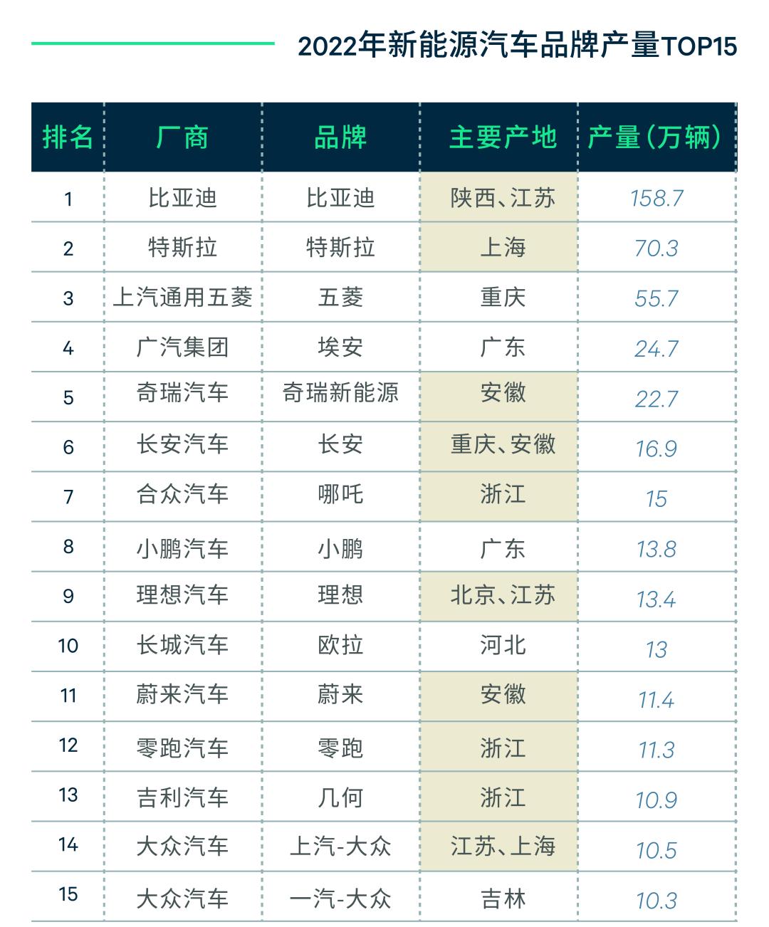 长三角新能源汽车产业链联盟,长三角地区新能源汽车行业格局