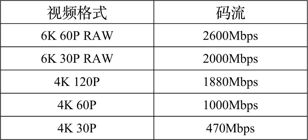 有必要升级佳能R3吗？详细为你分析R3摄影及视频性能