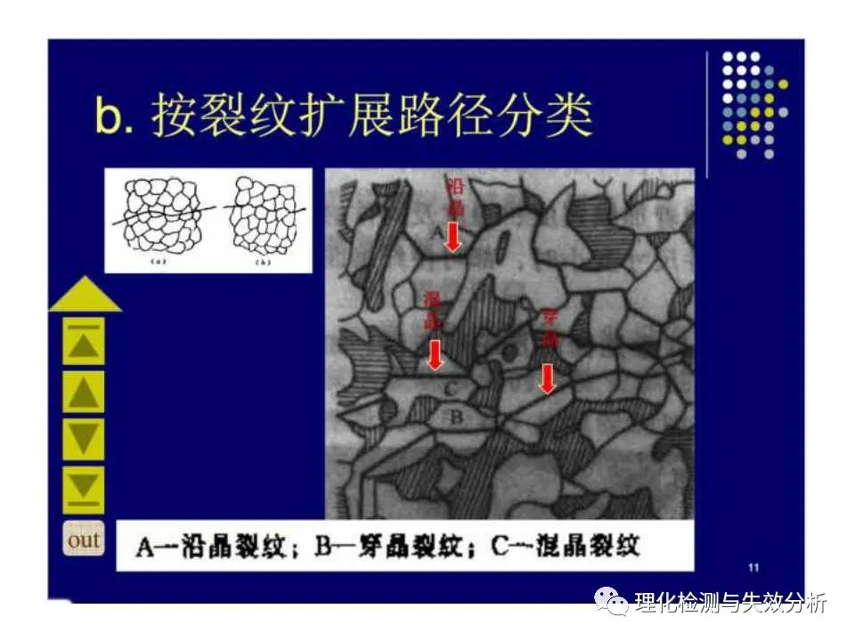 金属断口分析,金属断口宏观形貌分析