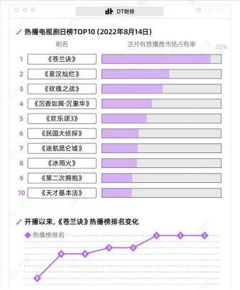 有人问王鹤棣可以成为顶流吗,王鹤棣新顶流
