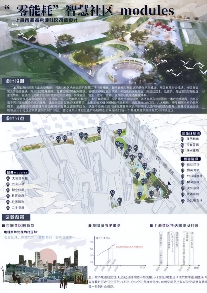 本科毕业设计奇葩,最好的毕业生设计作品