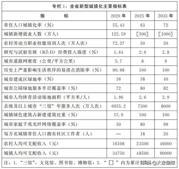河南省新型城镇化,河南省新型城镇化规划