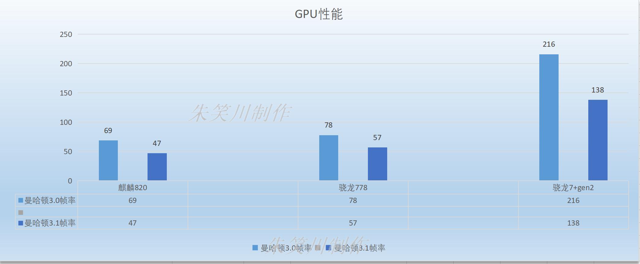华为kirin820与高通骁龙778g哪个好,麒麟820和骁龙778对比