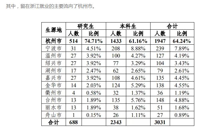 浙江理工大学和杭州师范哪个好,浙江师范和杭州师范哪个分数线高