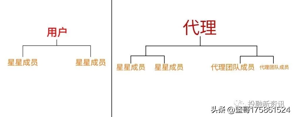 「警惕」宣称“躺赚”的团生生商城实则是涉嫌传销的资金盘