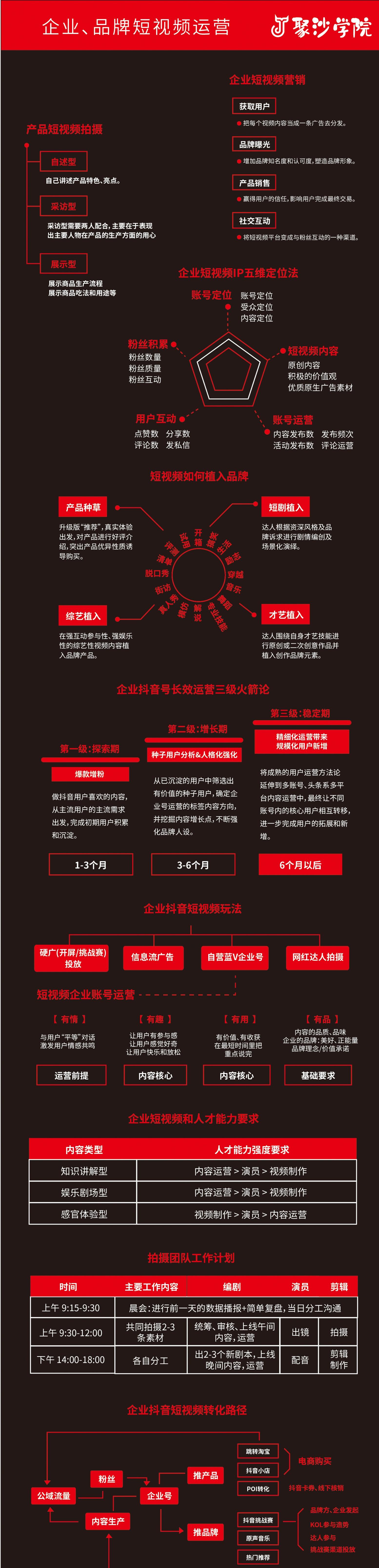 7秒视频变现教程,短视频流量运营方案