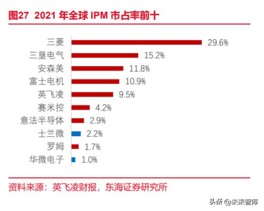 IGBT行业深度报告：借新能源大发展的东风，迎接IGBT的增长春天